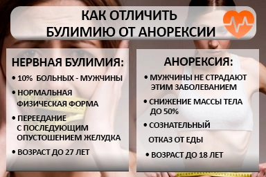 Лечение булимии в Фряново