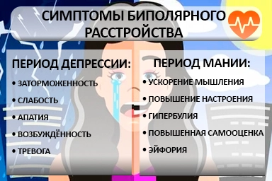 Лечение биполярного расстройства в Фряново