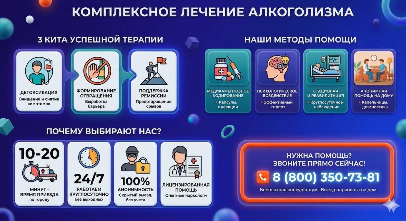 Инфографика о методах лечения алкоголизма в Фряново: детоксикация, кодирование и анонимная помощь на дому от клиники Похмельная служба.